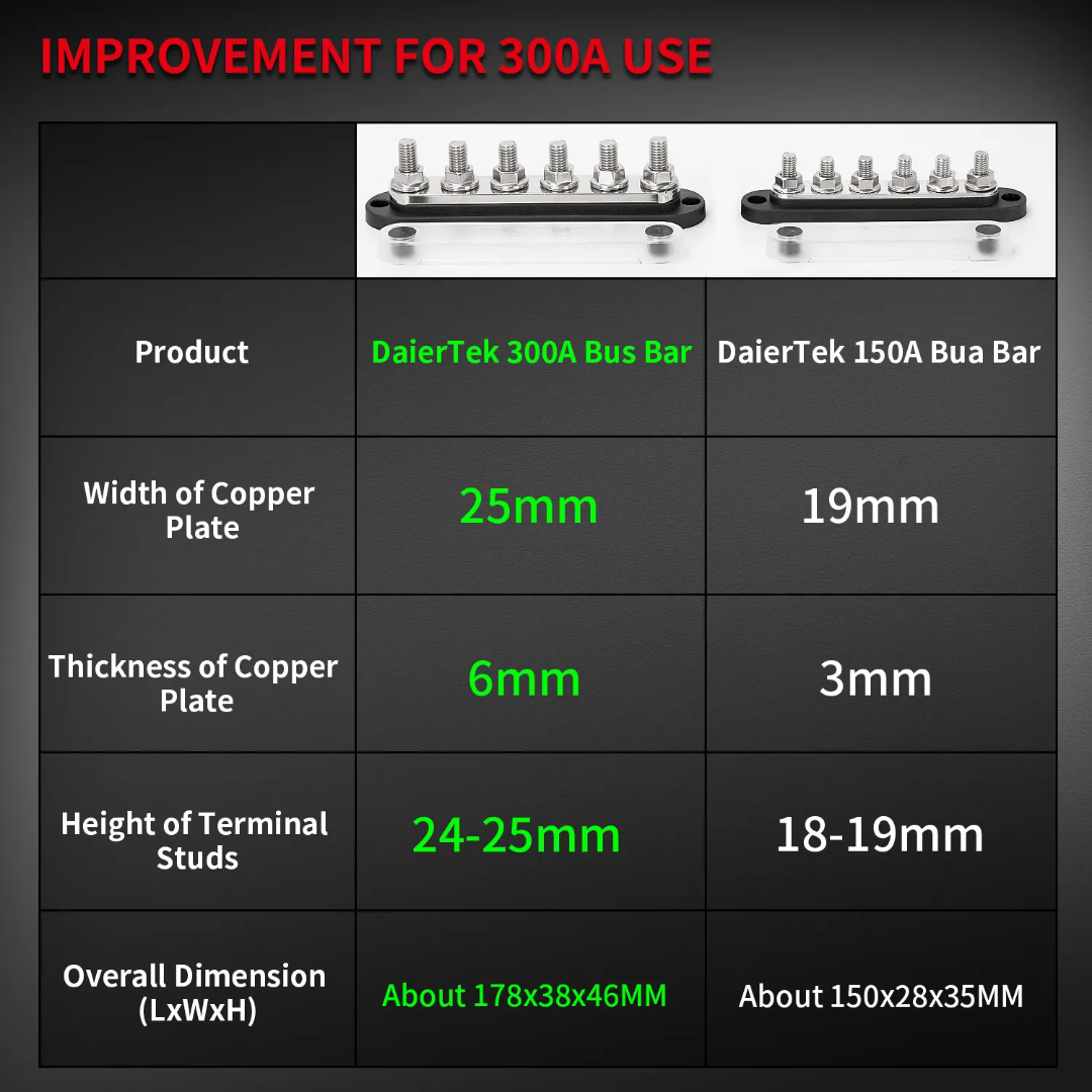 Copper Bus Bars M10