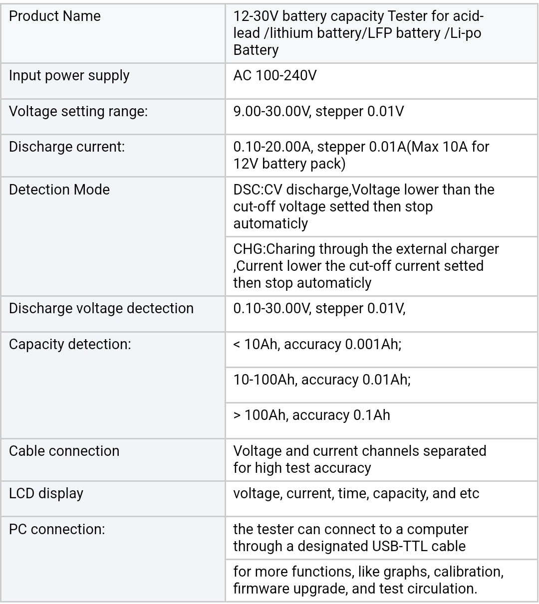 Zketech EBC-A20 5A Charger 20A Discharger 85W  Lithium Battery Capacity Analyzer Tester Diagnostic Tools